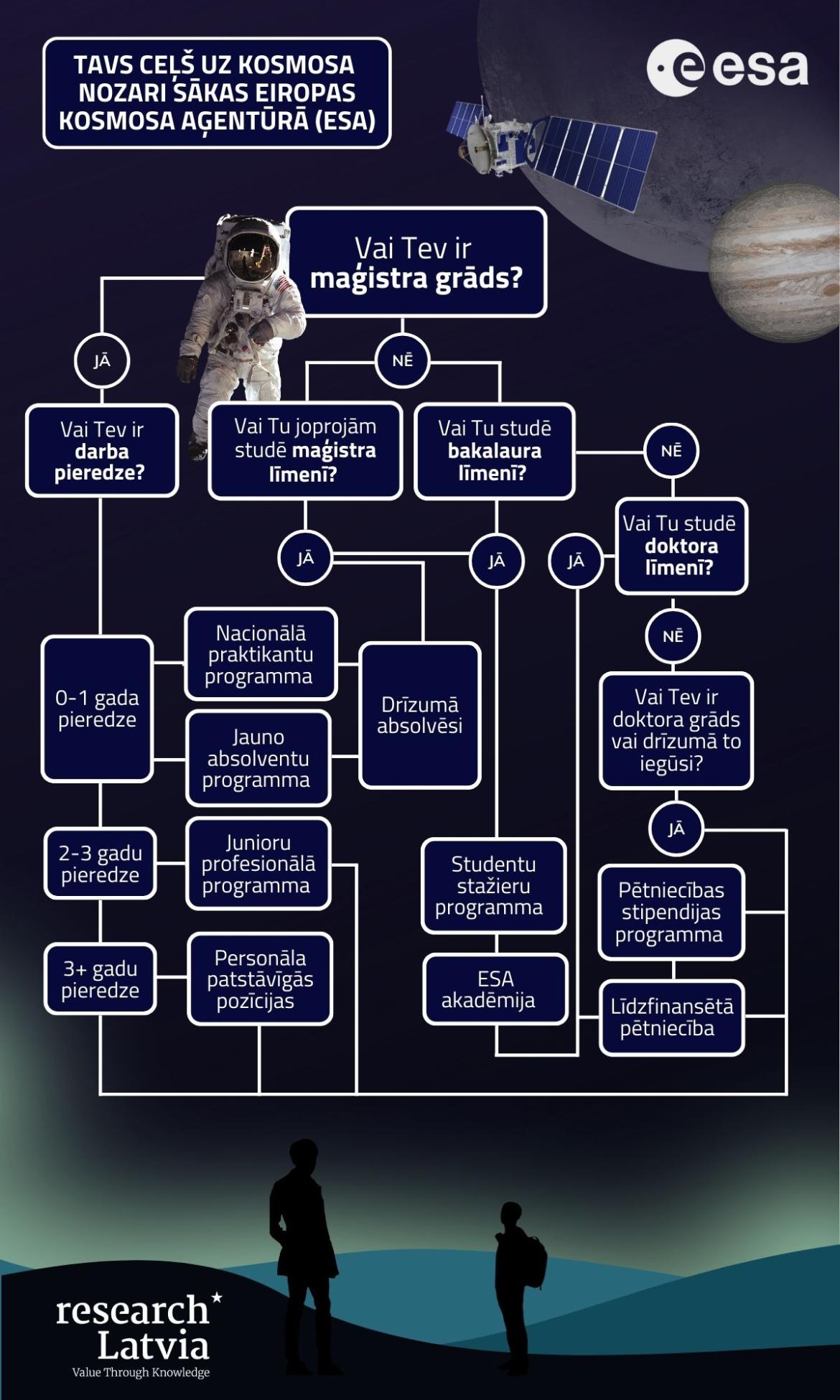 Tavs ceļs uz kosmosa nozari sākas Eiropas Kosmosa aģentūrā (ESA).jpg Tavs ceļs uz kosmosa nozari sākas Eiropas Kosmosa aģentūrā (ESA).jpg