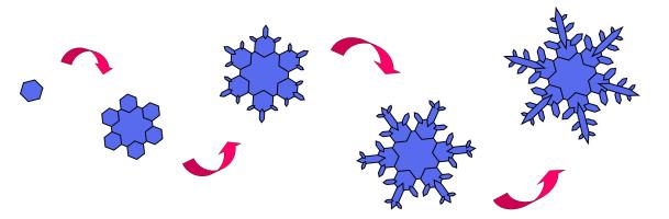 snowflakegrowth.jpg Sniegpārslas veidošanās process. Avots: snowcrystals.com