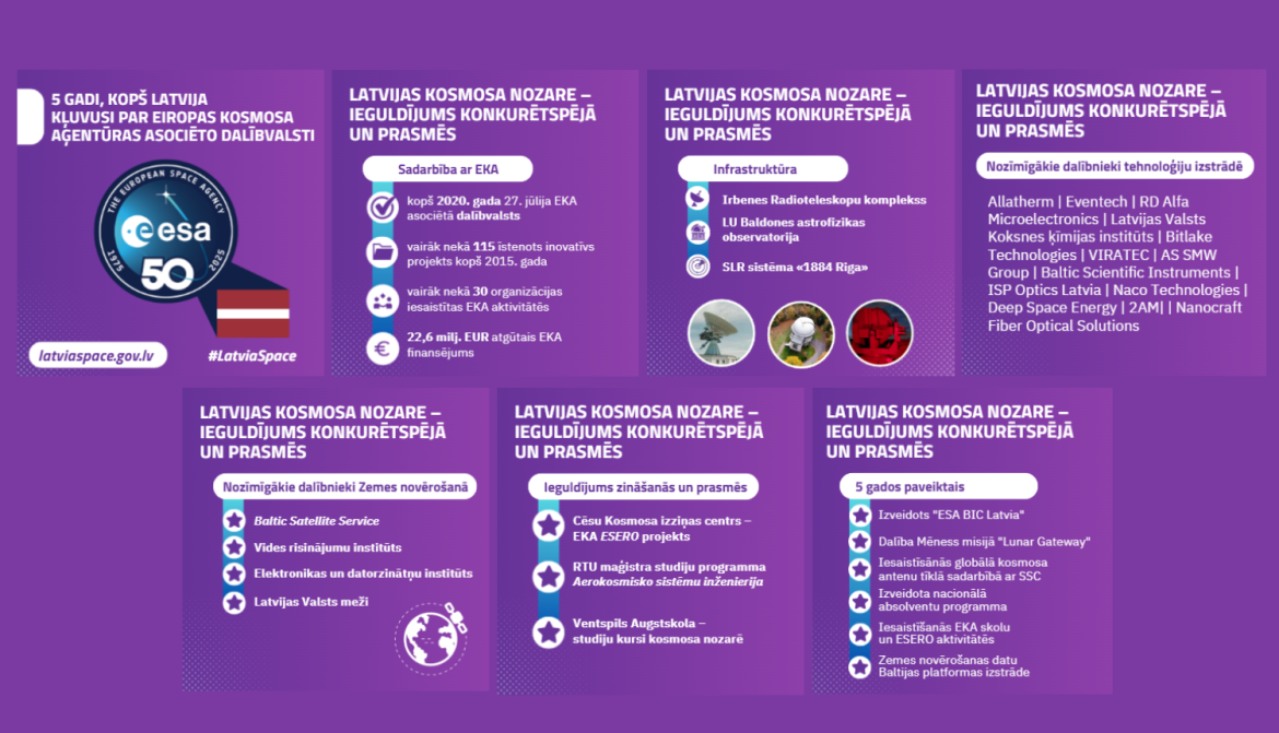 EKA_5gadi_infografika.png