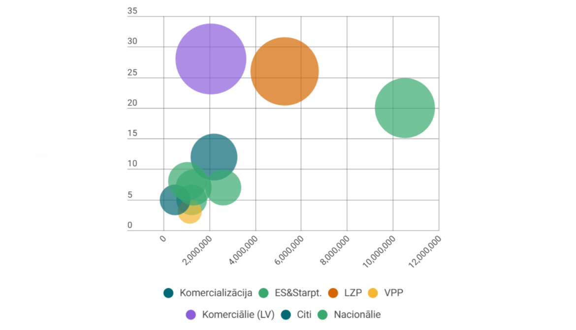 Infografika Nr. 2 Finansējuma avoti un sadarbības struktūra (2019–2025).png Infografika Nr. 2 Finansējuma avoti un sadarbības struktūra (2019–2025).png