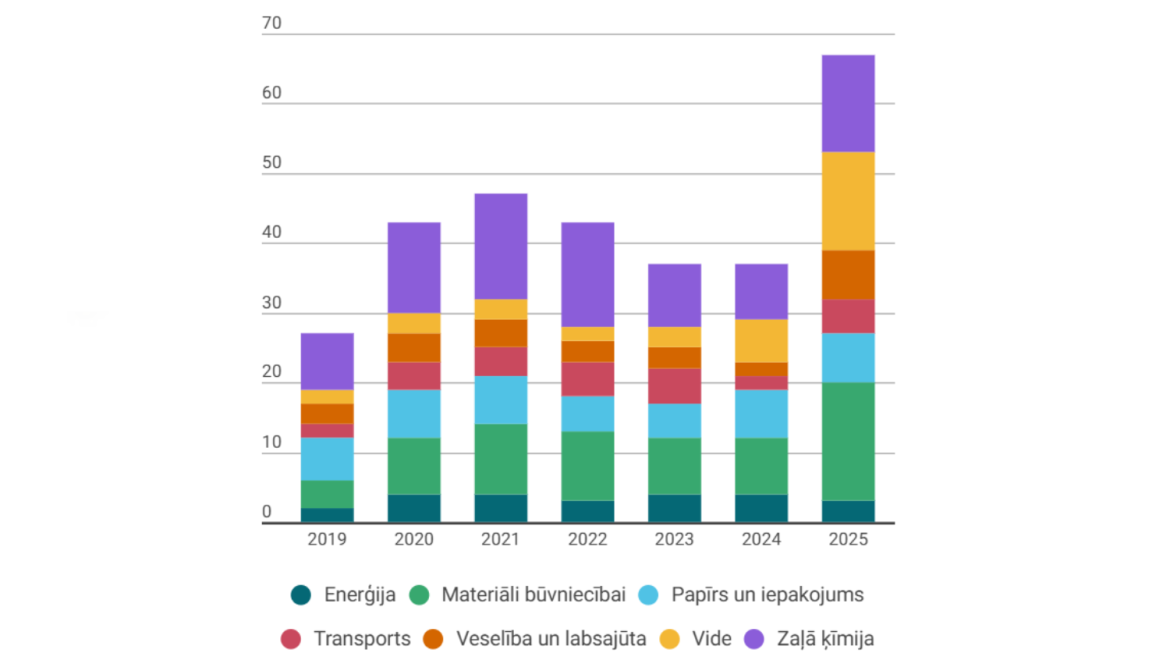 Infografika Nr. 3 Tematiskā dažādība un globālie sasniegumi (2025).png Infografika Nr. 3 Tematiskā dažādība un globālie sasniegumi (2025).png