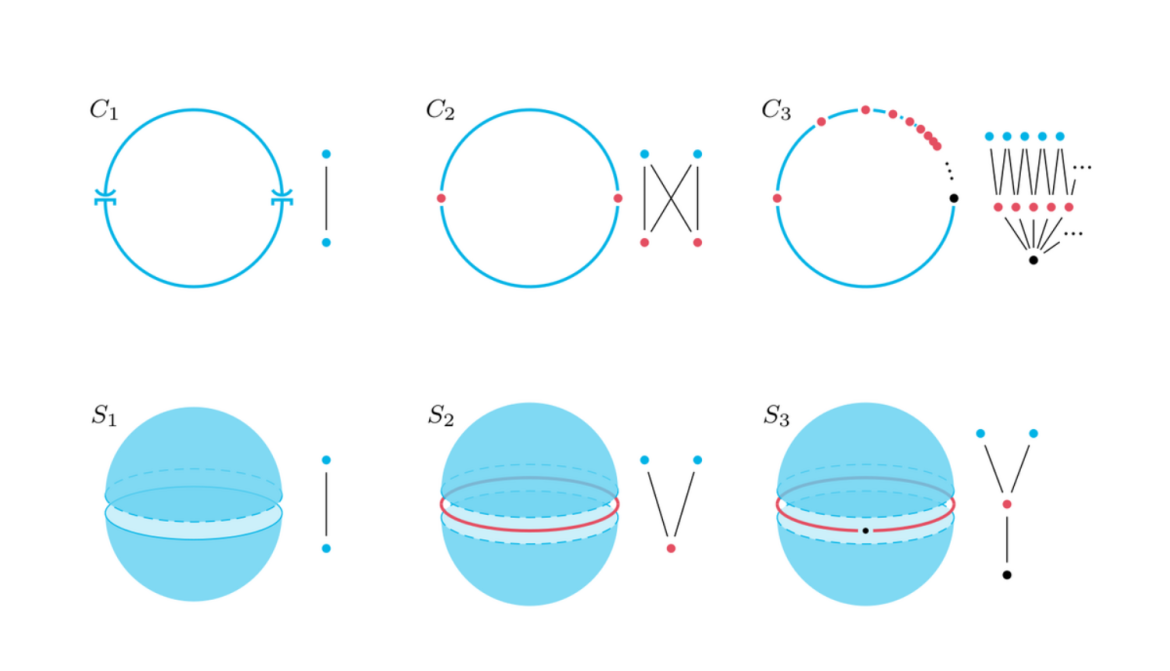 trīs dimensiju topoloģiskas telpa.png trīs dimensiju topoloģiskas telpa.png