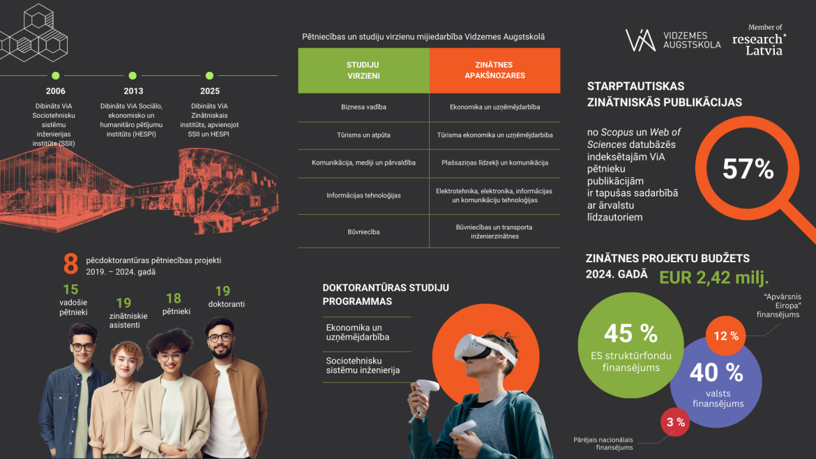 ViA_infografika_kopj.png ViA_infografika_kopj.png