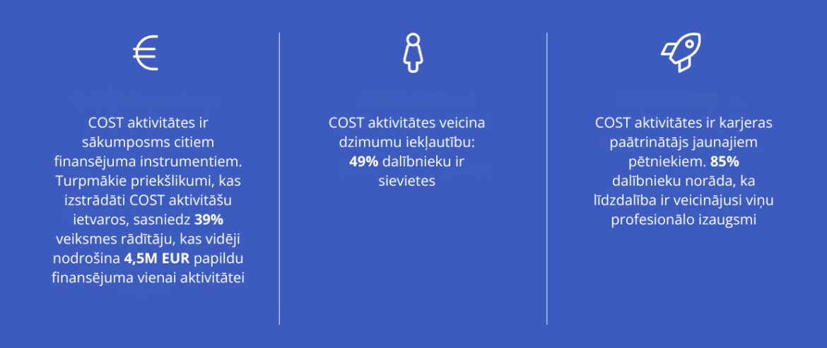 COST akcijas_LV.png COST akcijas_LV.png