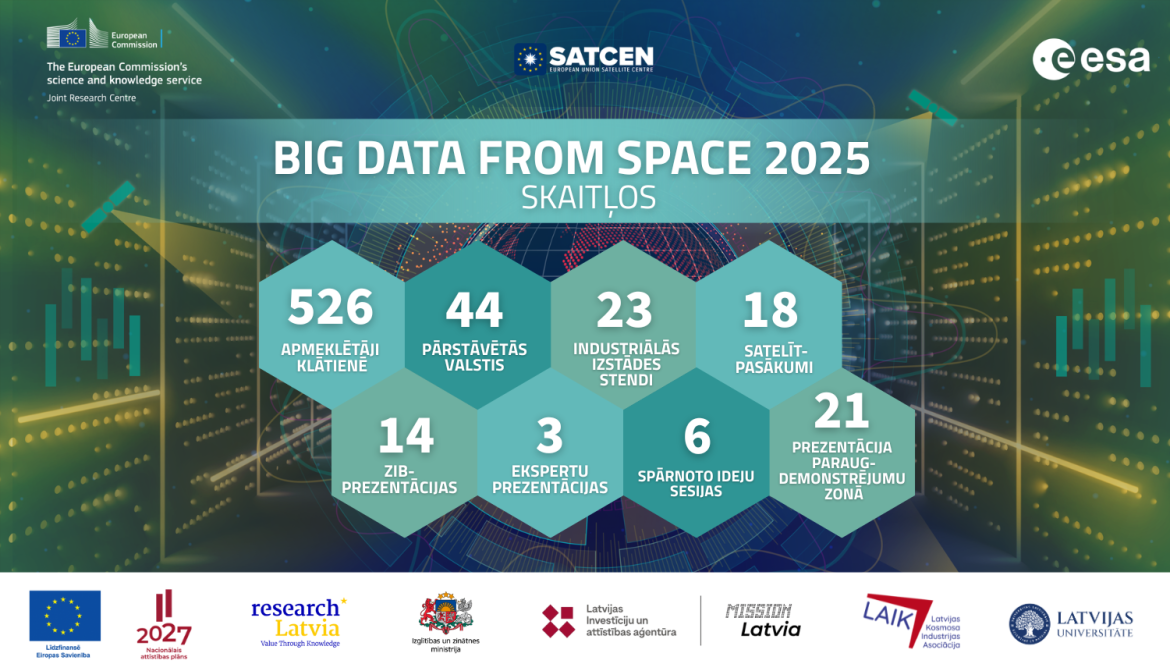 BiDS_2025_statistika.png BiDS_2025_statistika.png