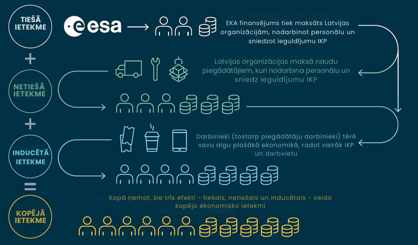 ESA Oxford Economics vizuālis (1).png ESA Oxford Economics vizuālis (1).png
