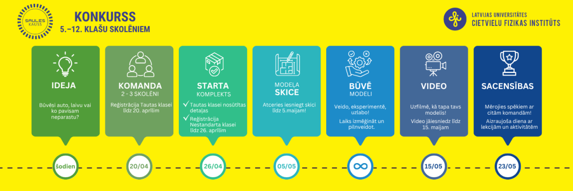 SaulesKauss_Process.png SaulesKauss_Process.png