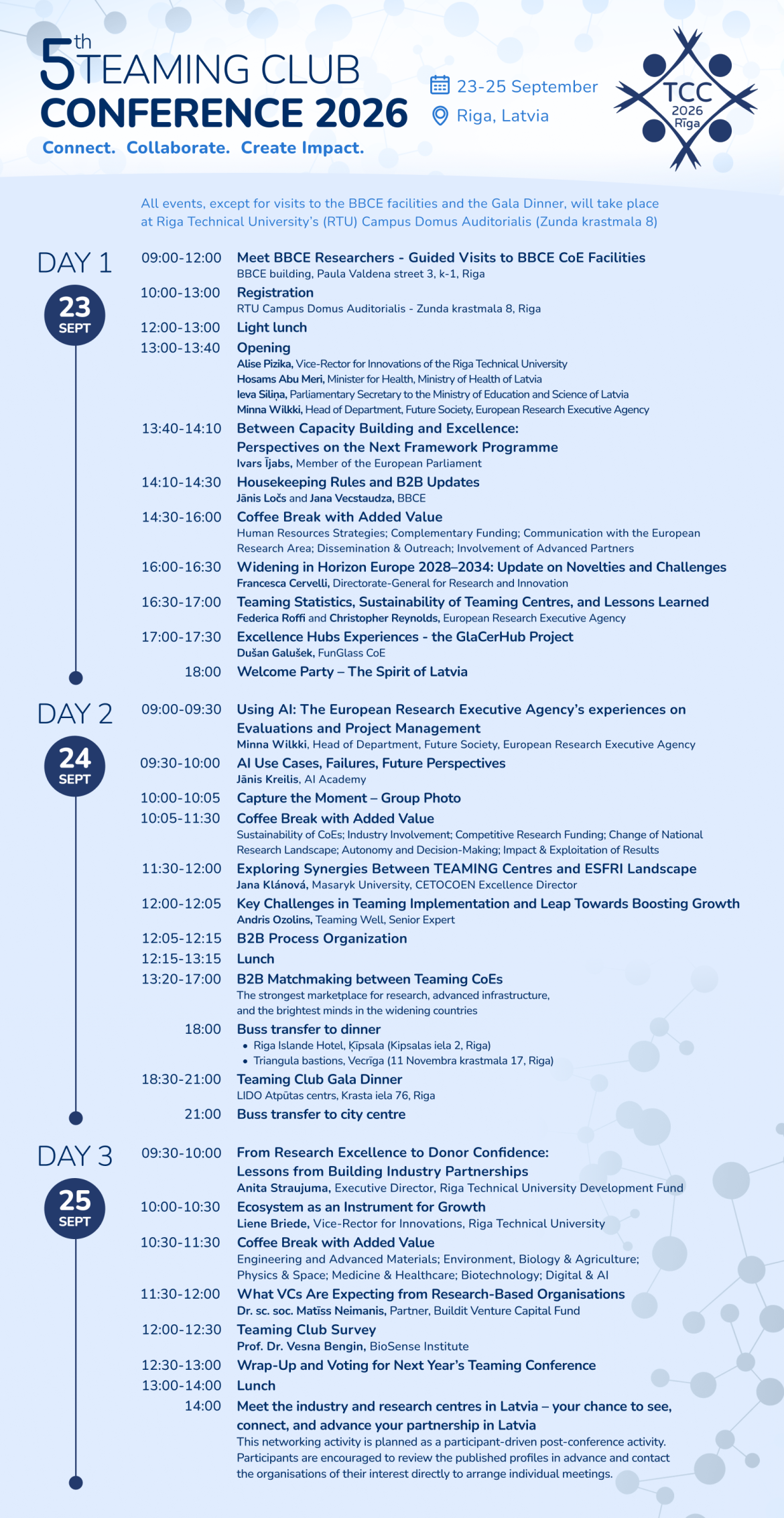 Teaming Conference programma