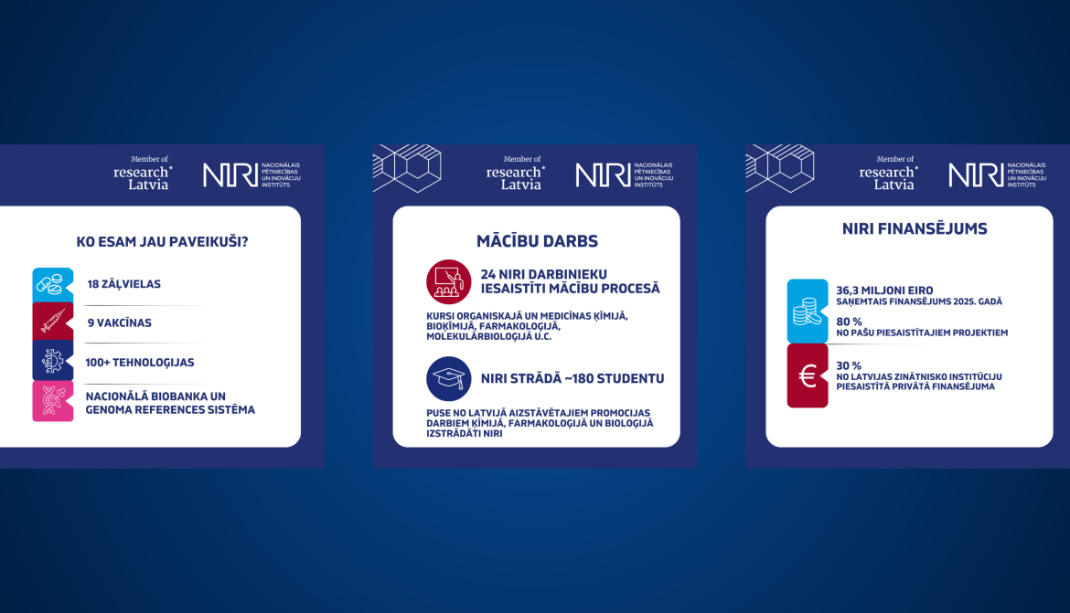 Infografika par NIRI paveikto